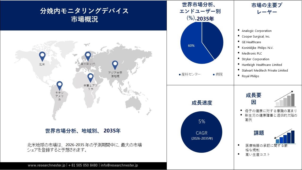 分娩内モニタリングデバイス市場概要